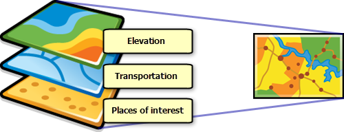 Organization of map layers Organization of map layers